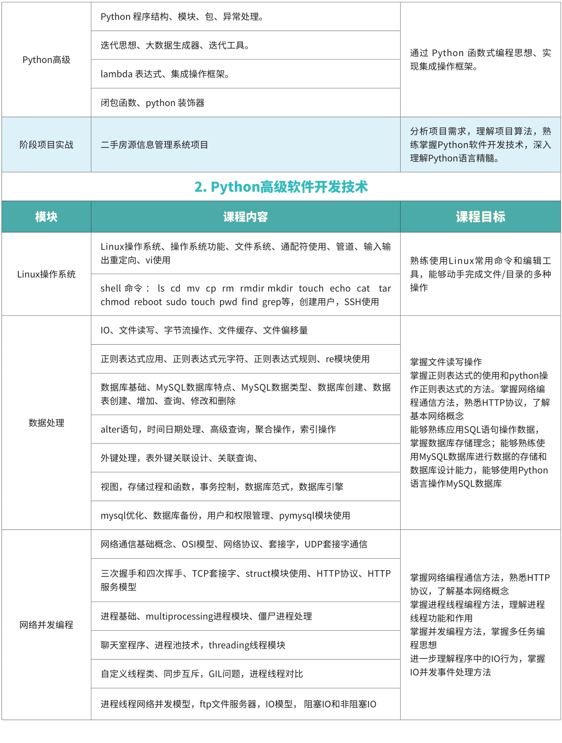 Python培训课程大纲2