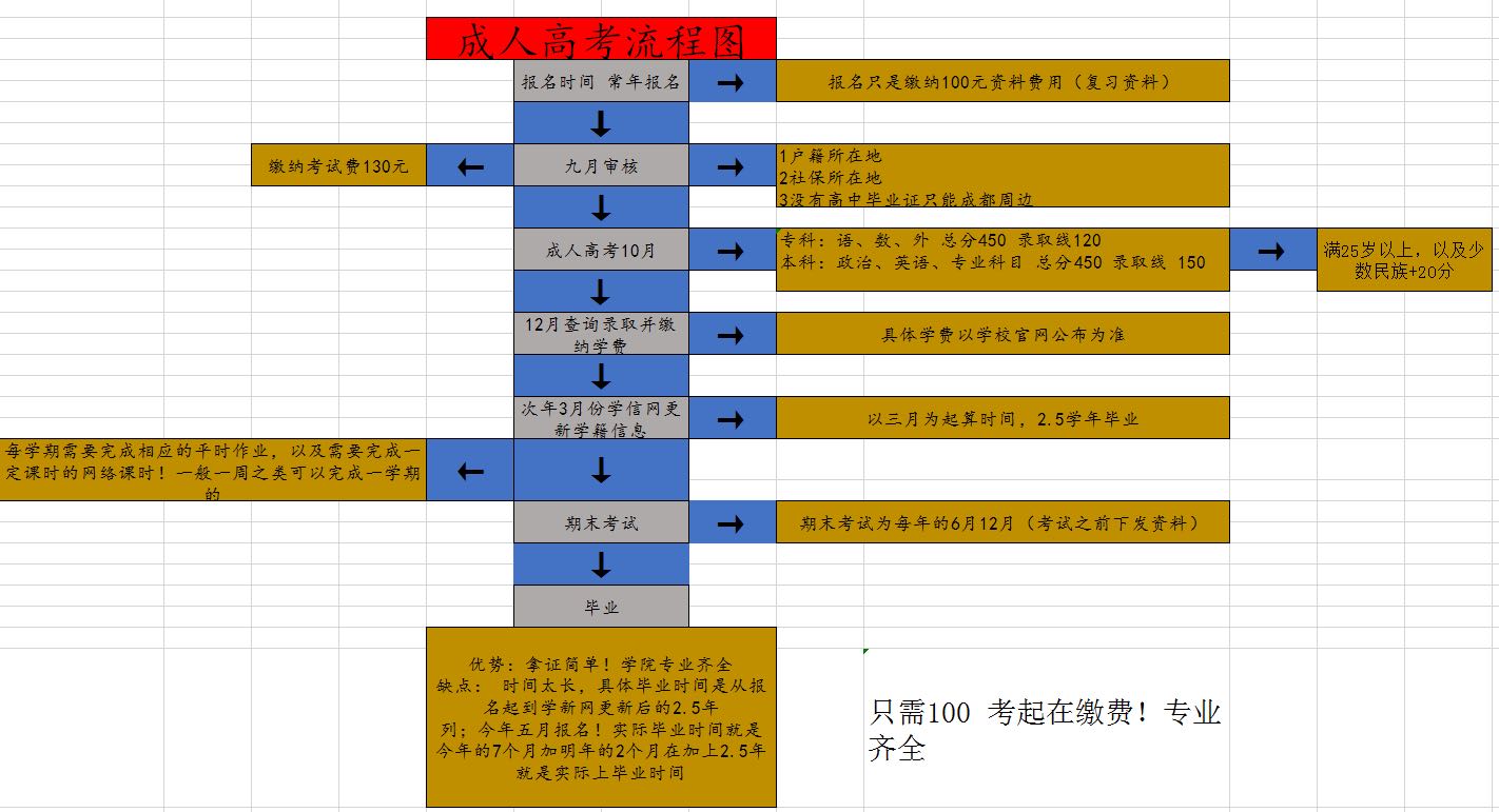 内江师范成考法学就业前景如何